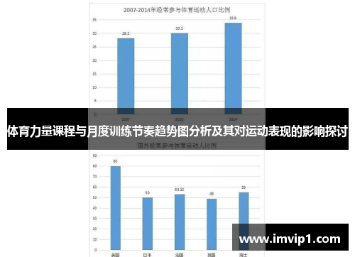 体育力量课程与月度训练节奏趋势图分析及其对运动表现的影响探讨